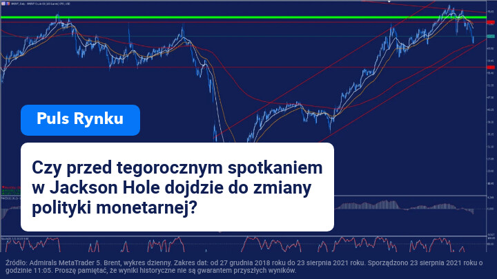 Tygodniowa analiza rynku