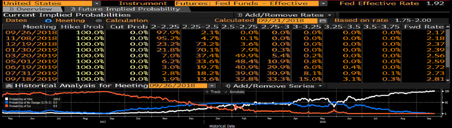 Bloomberg USA