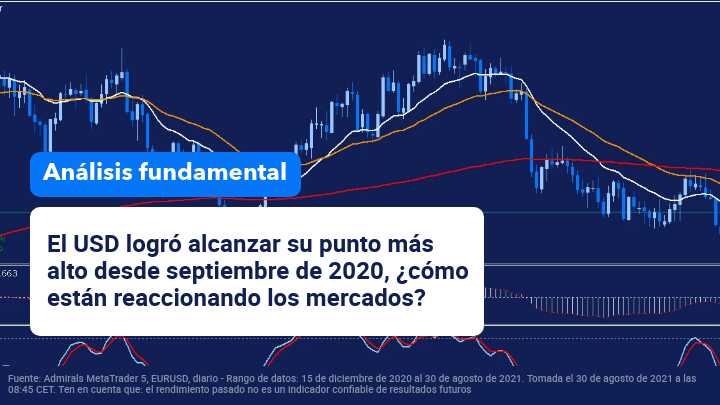 USD maximos 2020