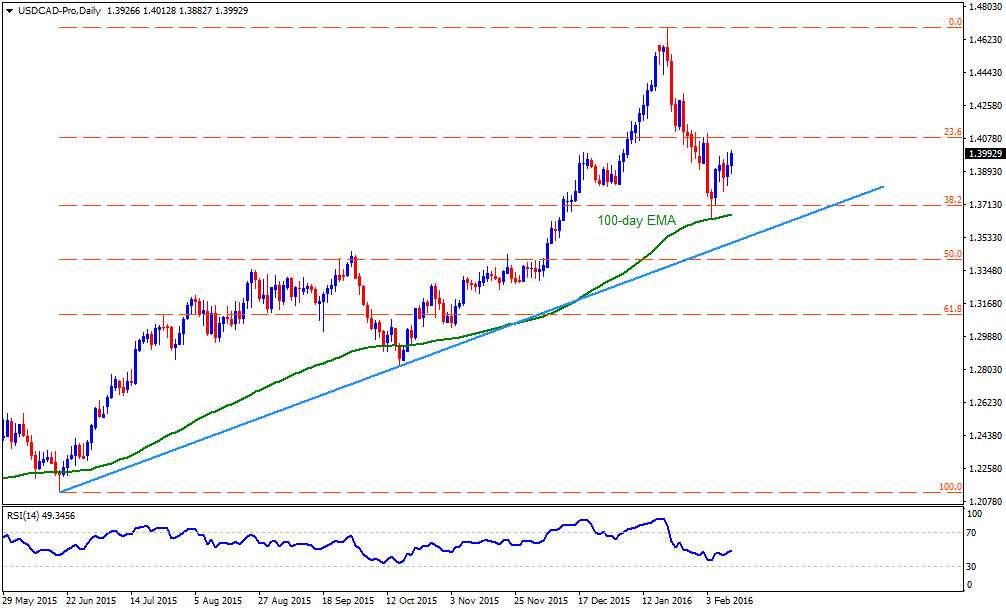 Admiral markets forex peace army