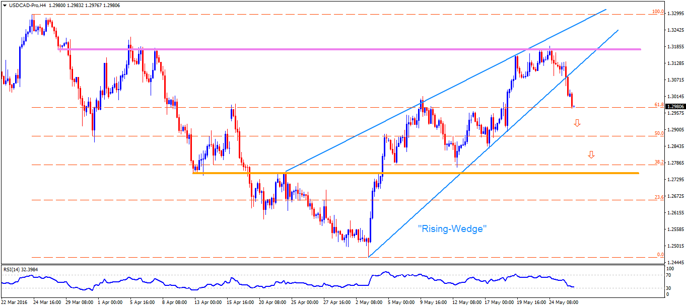 Forex interest rate