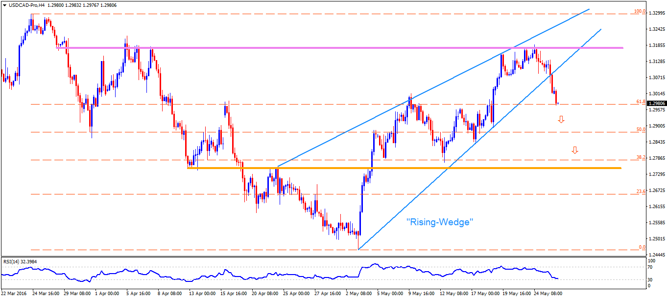 interest rate forex account confirmation