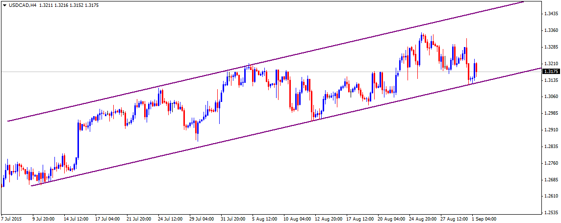 Forex a zmiana czasu