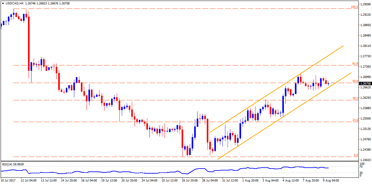 Forex trading news india