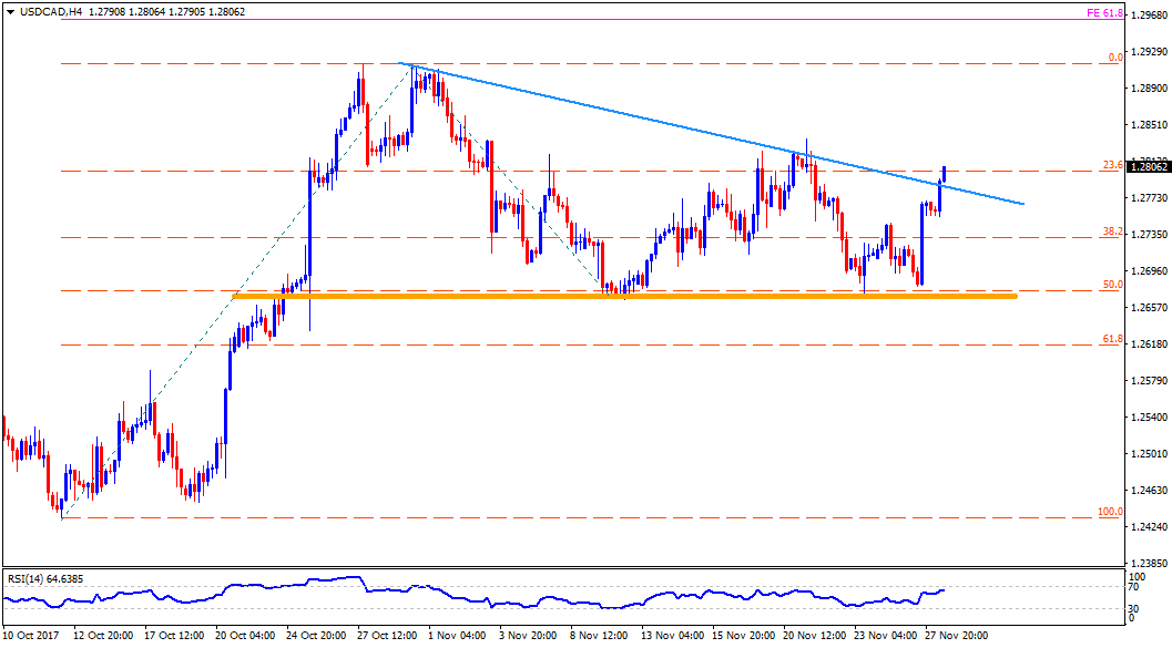 Forex trading news india