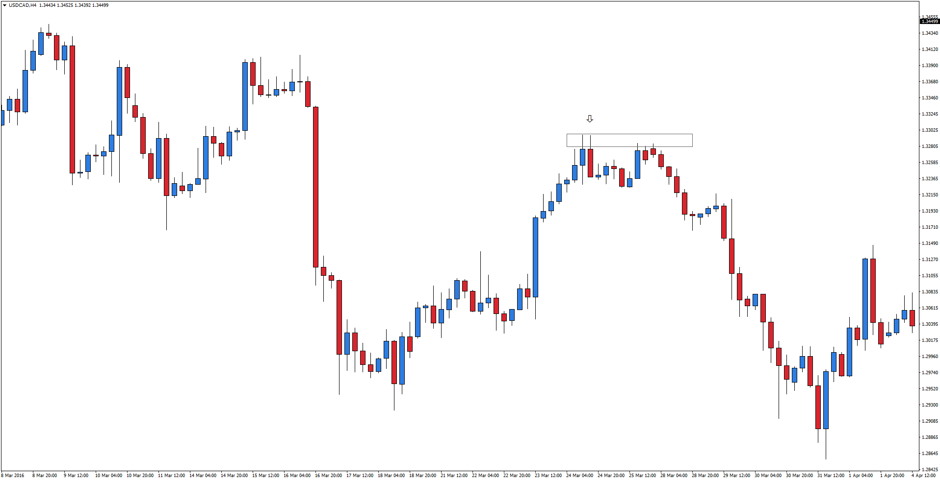 Forex po pracy