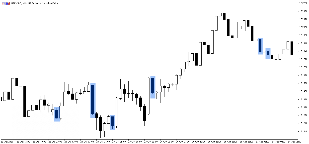 Everything You Need to Know About Forex Candlestick Patterns Admirals
