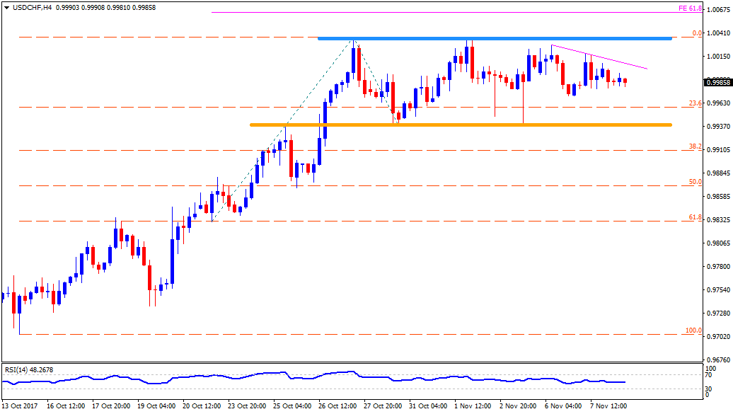 Mtrading forex