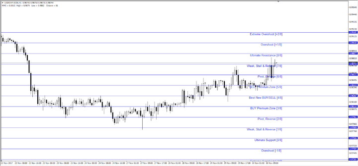 USDCHF H1 chart