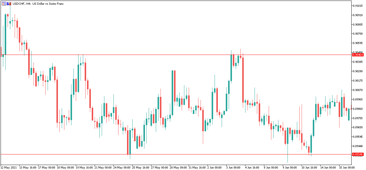 USDCHF