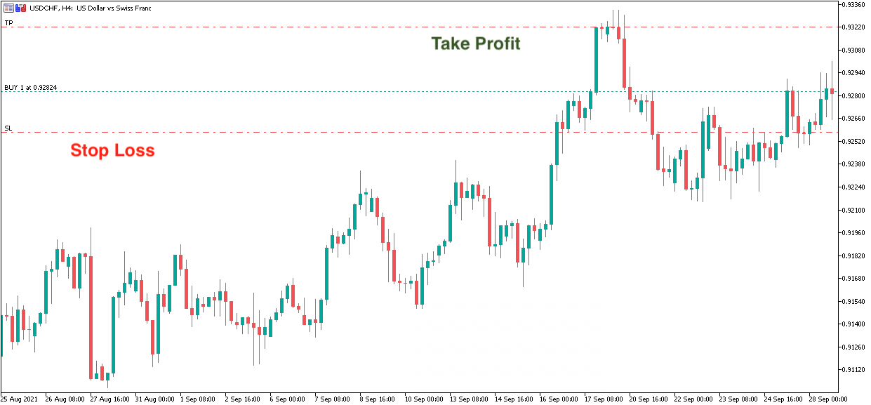 USDCHF H4 Grafiek