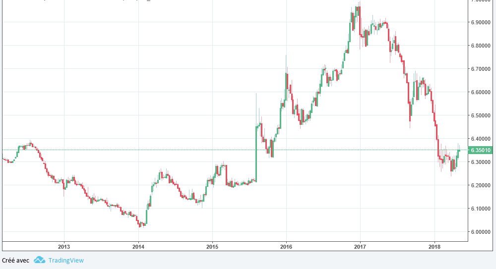 cours trading USD/CNY