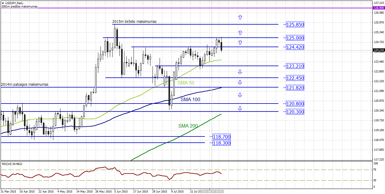 Forex w polsce podatki