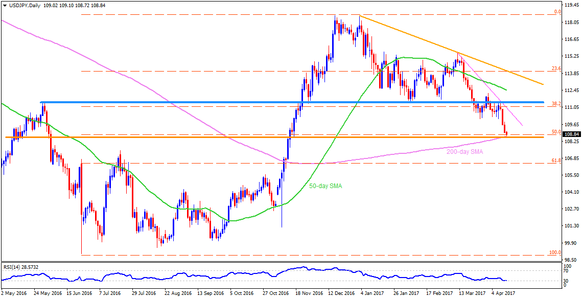 Overview of forex market in india