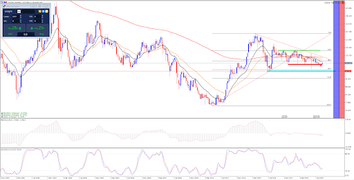 USDJPY - wykres miesięczny