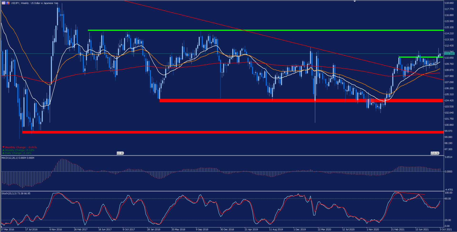 análisis_usdjpy