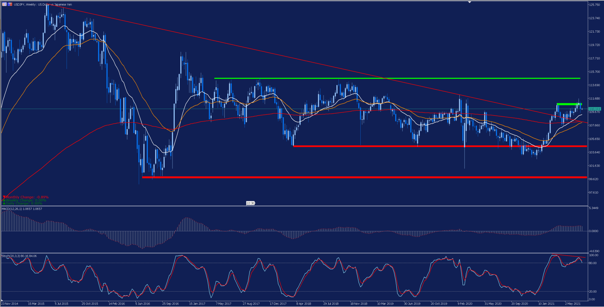 analisis_USDJPY