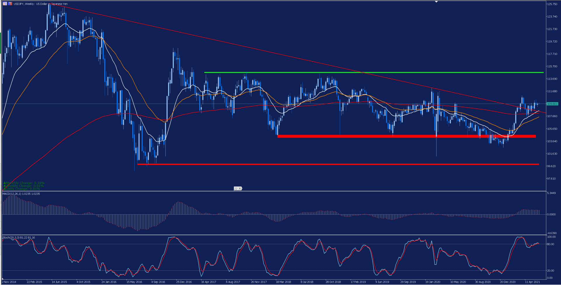 analisis_usdjpy