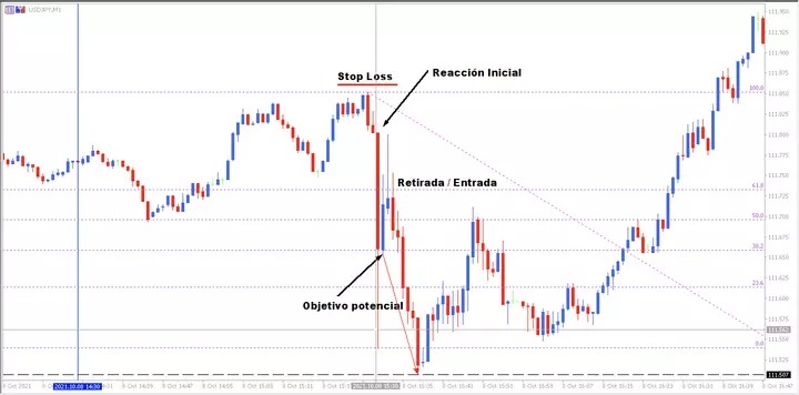 USDJPY M1 diagram