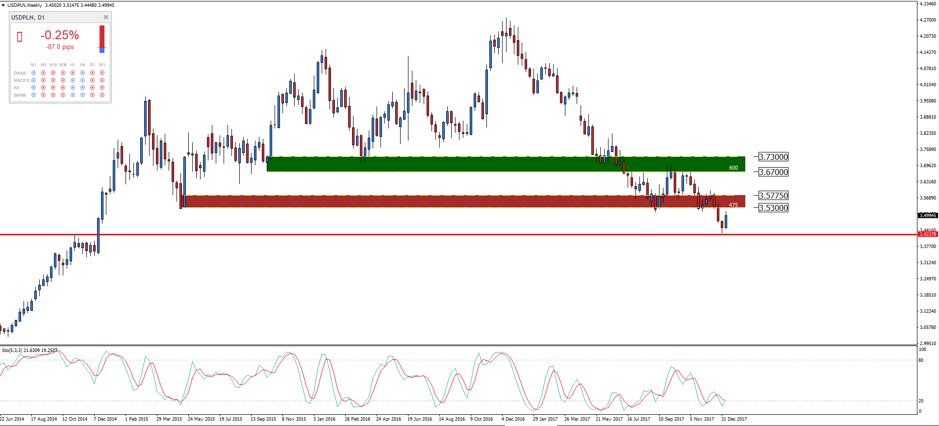 usdpln