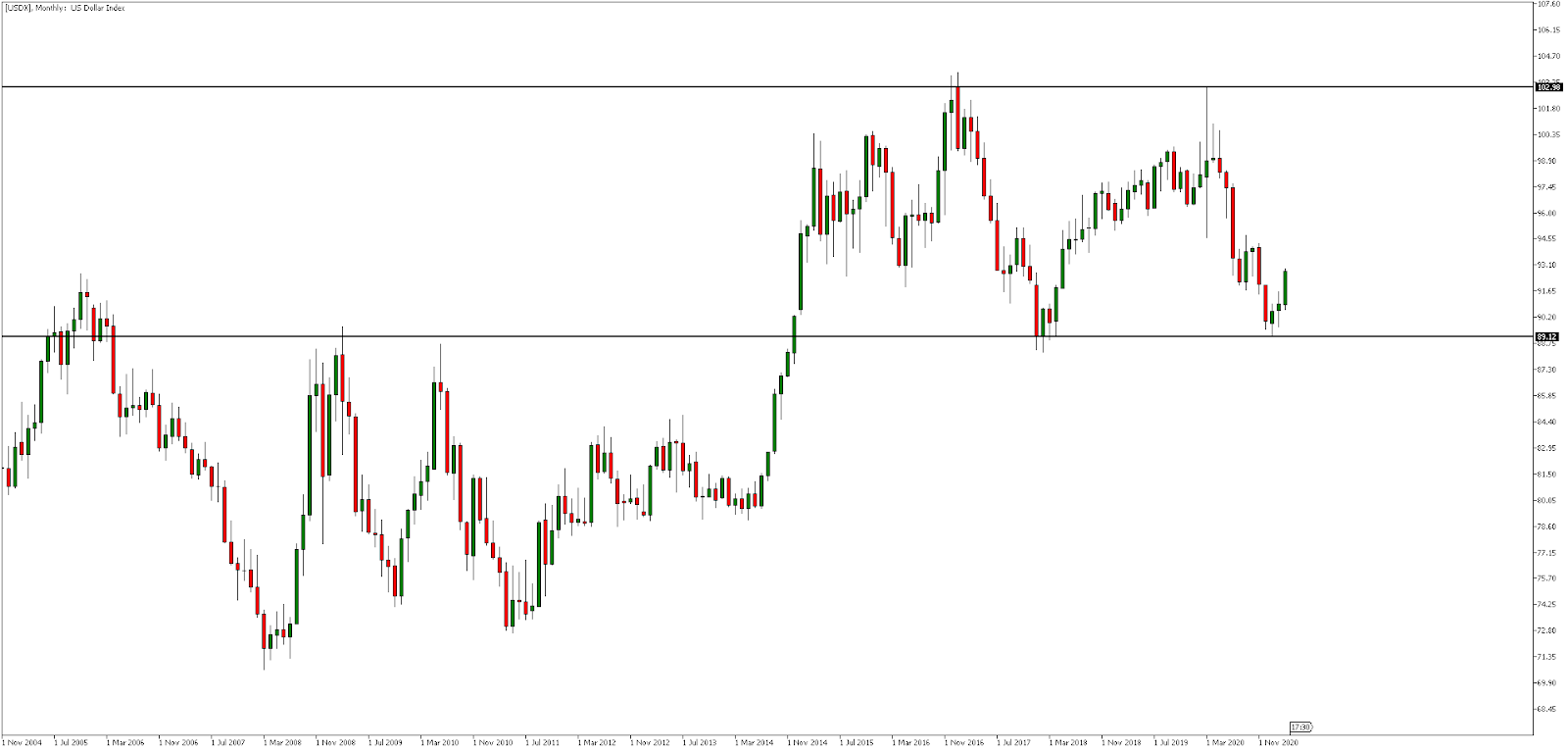 admirals USDX
