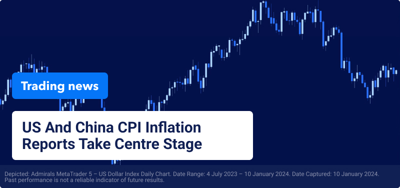 blog title on us dollar index chart