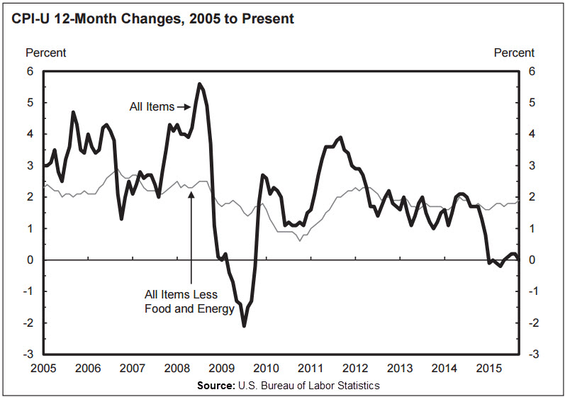 Fomc meeting minutes forex