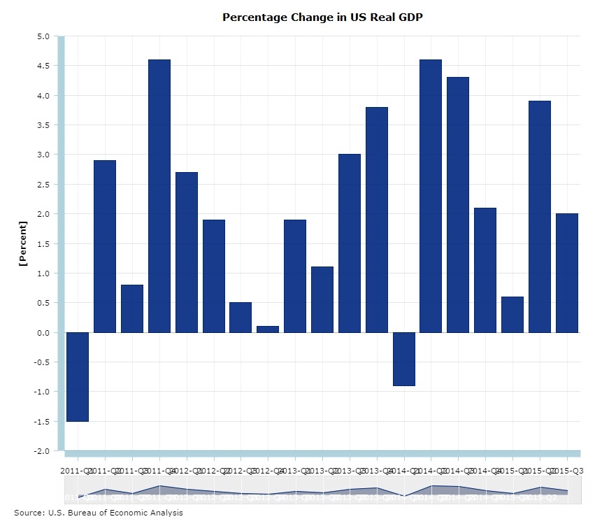 Gdp forex market