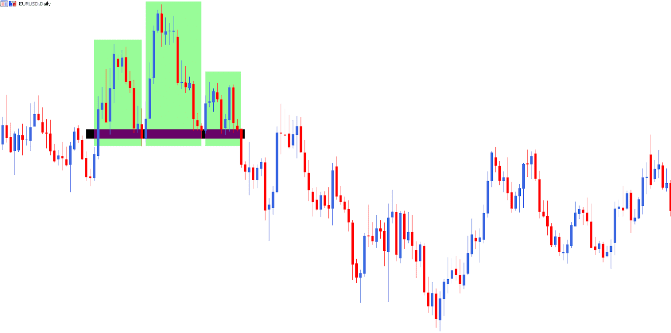 Ce Este Analiza Tehnică Forex [Analiza Tehnică]
