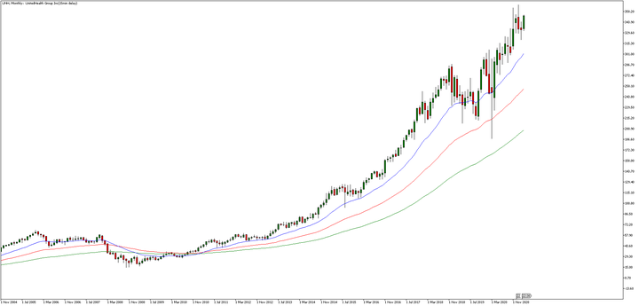 UnitedHealth