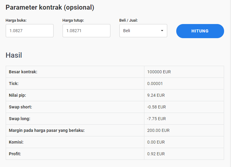 forex + perhitungan laba dan rugi + nilai pip divergensi dan konvergensi dalam perdagangan forex