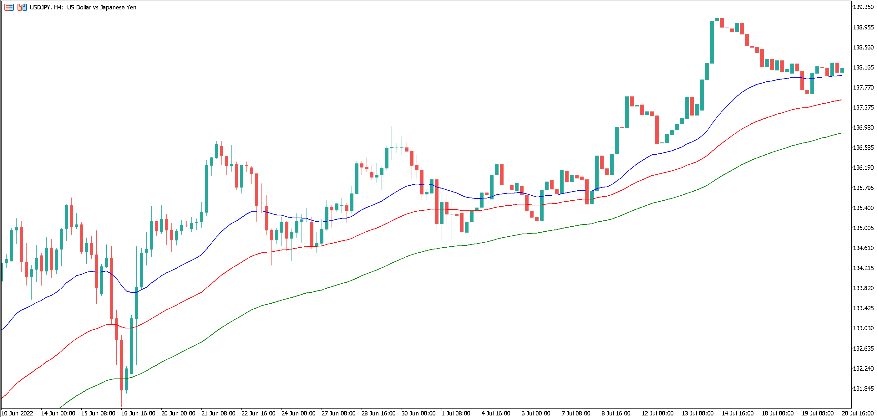Uptrend example 1