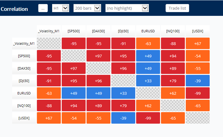 VIX Index Correlation Matrix