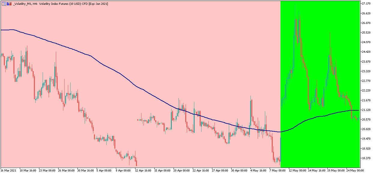 VIX Index Trend Analysis