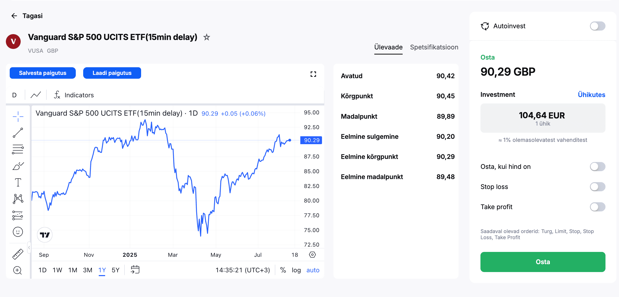 Vanguard S&P 500 ETFi hinnagraafik Admirals Platvormil