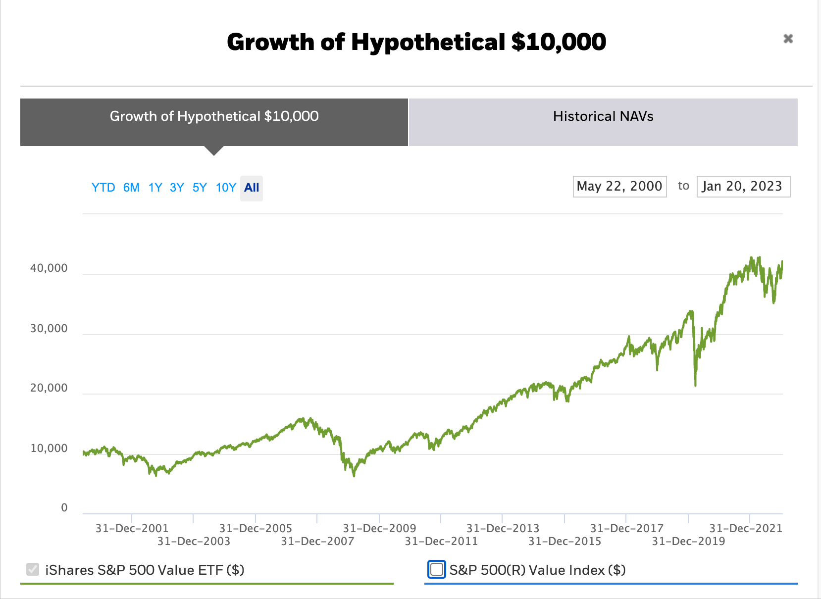 Value-investing-vaartusinvesteerimine