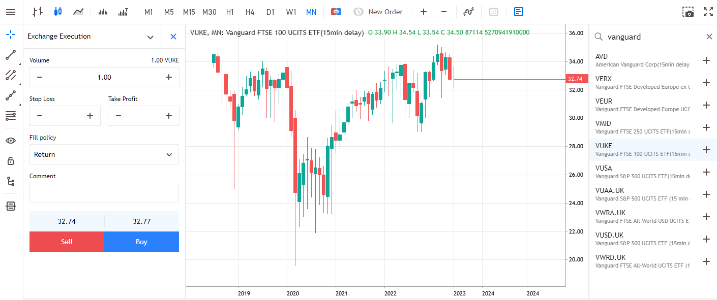 Vanguard S&P 500 ETF befektetés