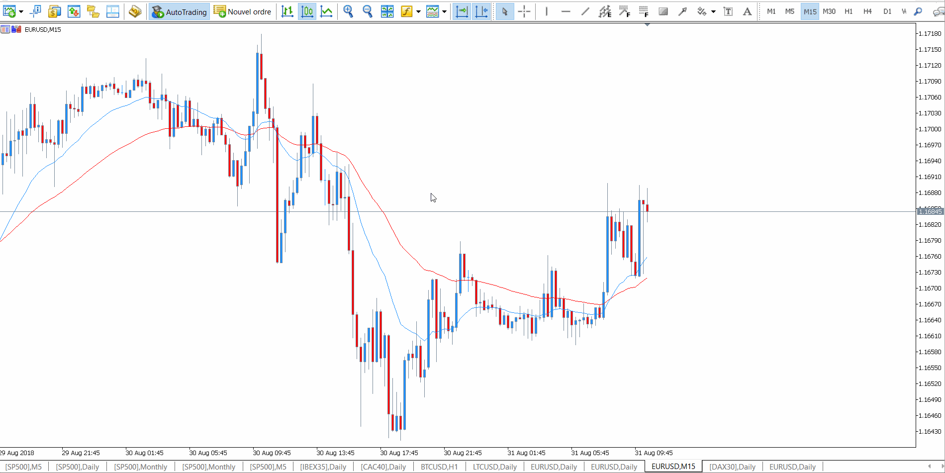 EUR/USD kauplemine - müügitehing MT5 näitel