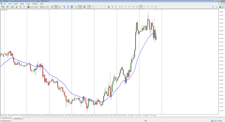 Viss par Forex un akciju dienas tirdzniecību jeb treidingu 3