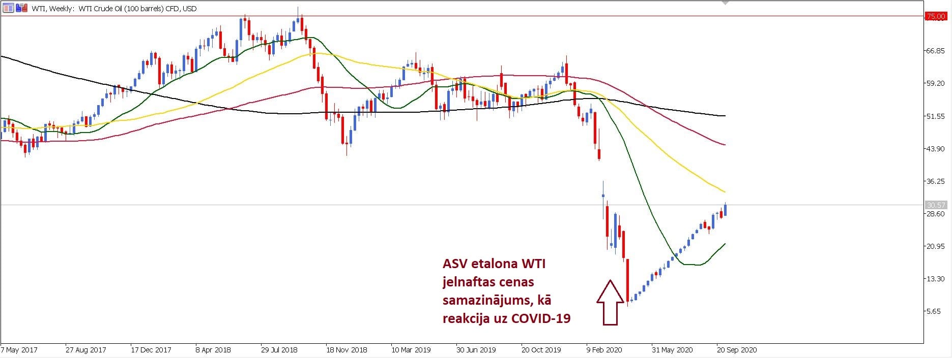 Viss par Ieguldījumu portfeļa diversifikāciju finanšu instrumentu tirdzniecībā wti