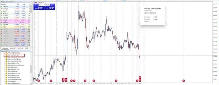 Viss par ekonomisko datu analīzi un tirdzniecību ar Forex ekonomisko ziņu kalendāru eurusd