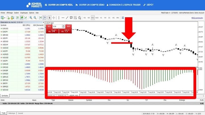 Viss par valūtu pāri USD/JPY un tā tirdzniecību Forex tirgū - indikatori