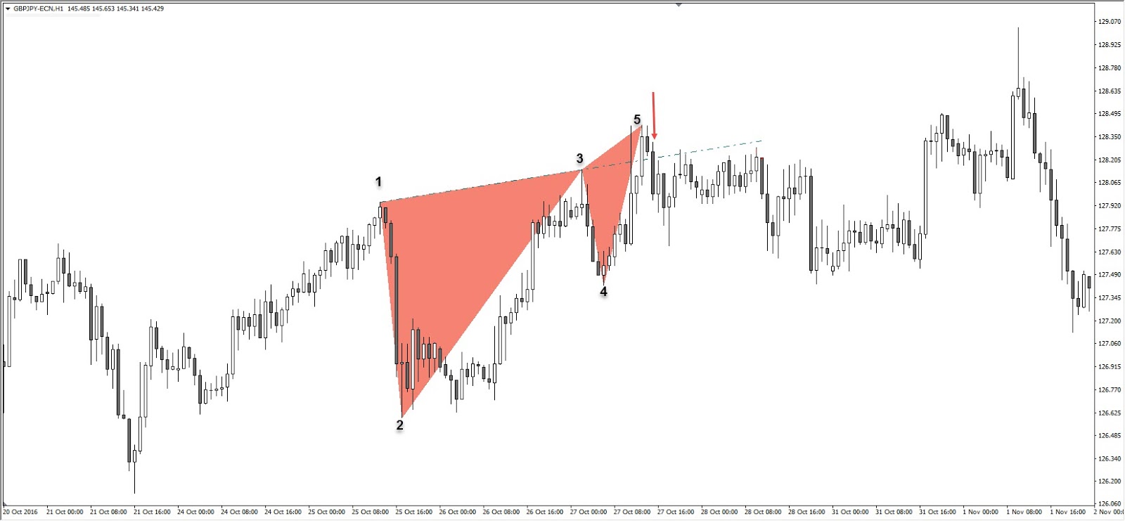 Wolfe Waves H1