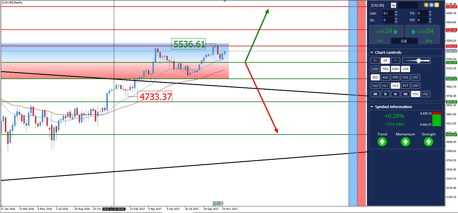ou investir dans le cac 40