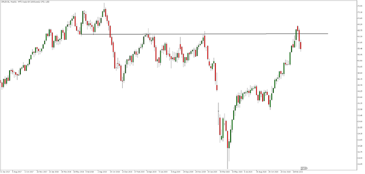 WTI-semanal