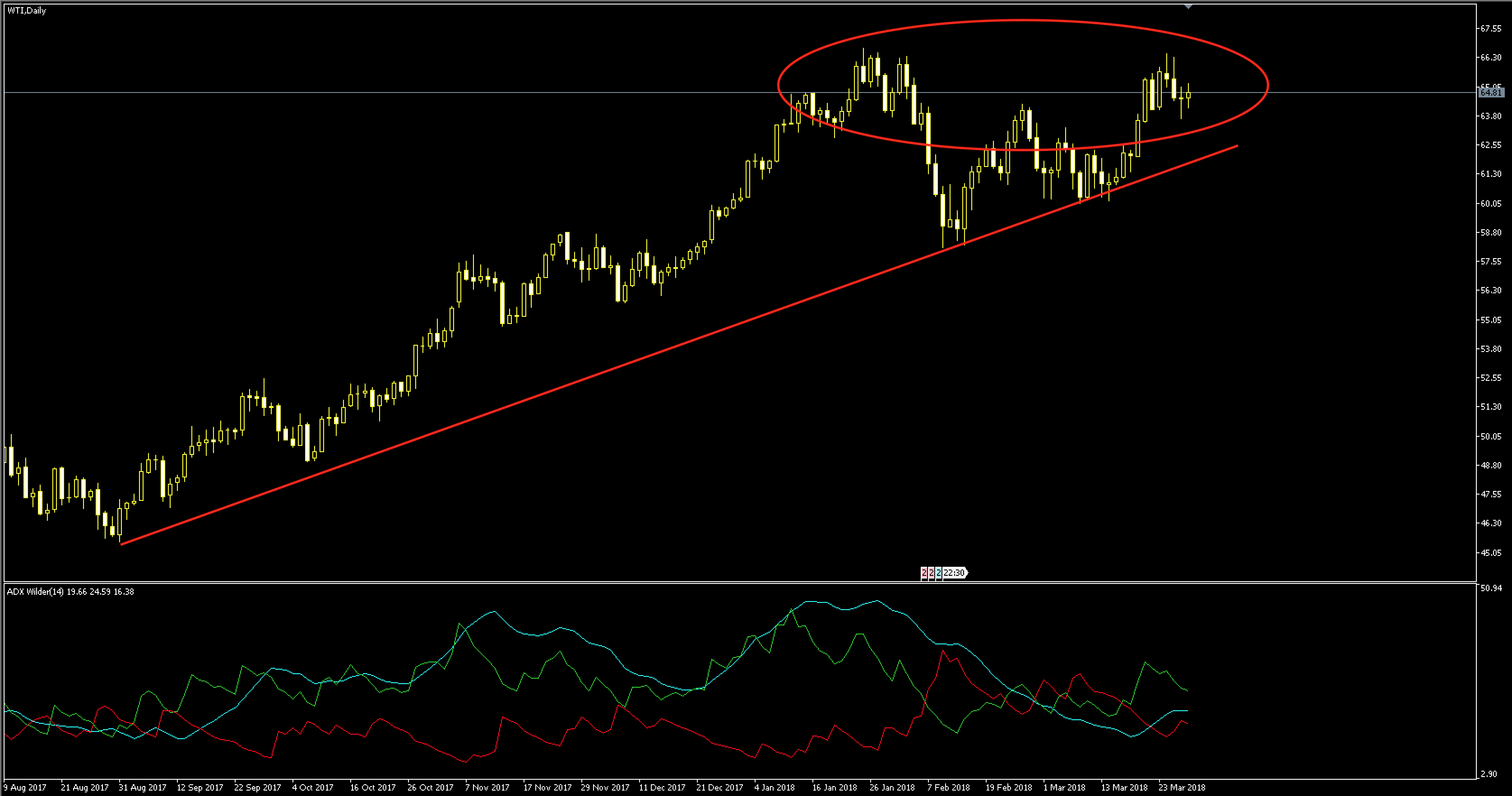 Forex cfds