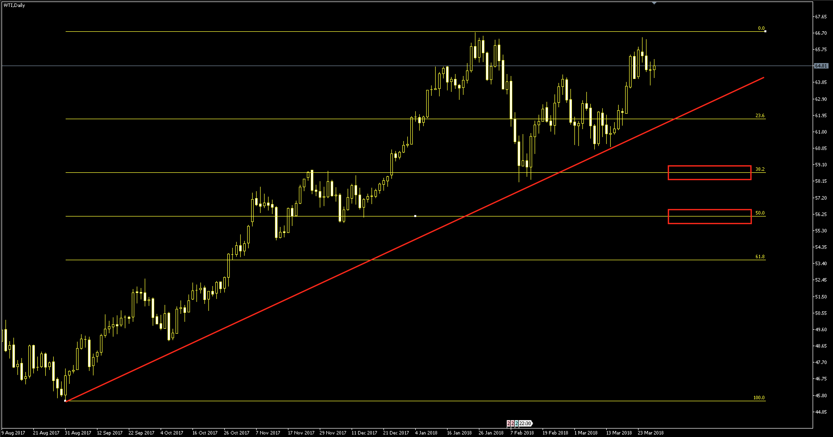 Forex romania