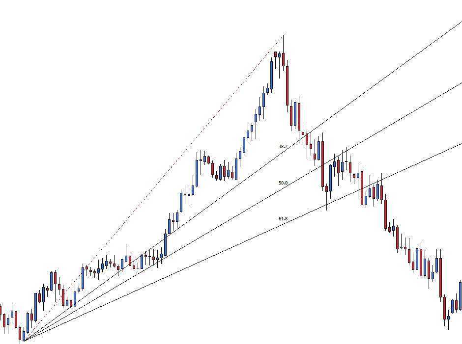 Liczby fibonacciego forex