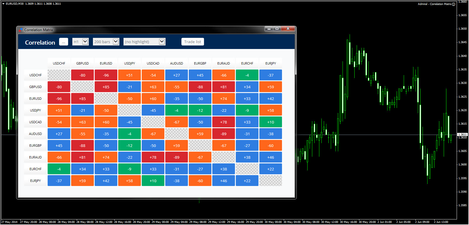 Forex Pair Correlation Chart