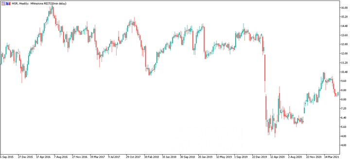 Whitestone Reit